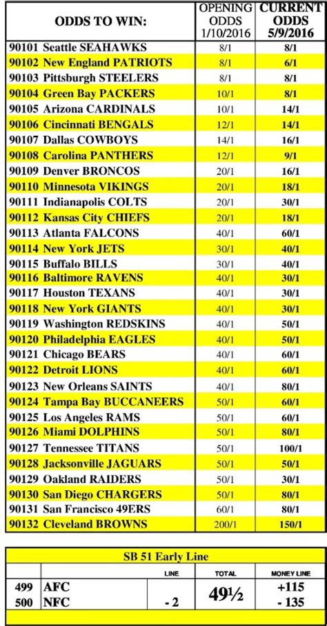 vegas picks for super bowl